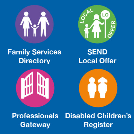 Havering Family Services Hub icons